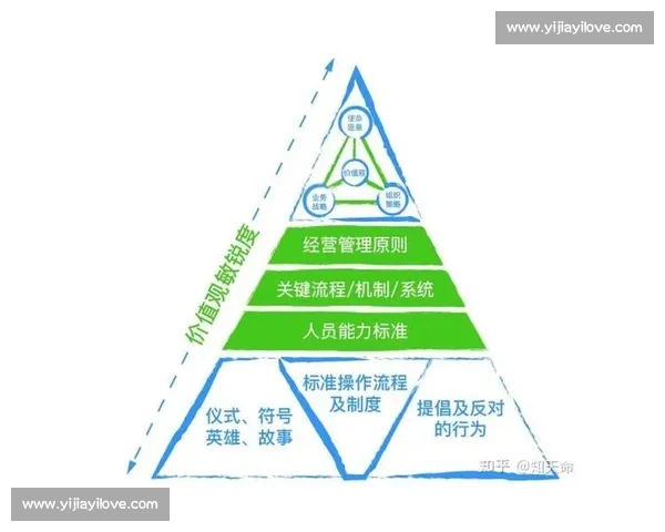 以战略落地为牵引推动组织能力升级与业务价值持续增长的系统路径
