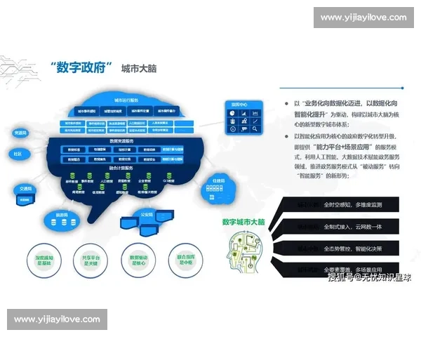 以数据智能驱动产业升级与治理现代化新范式系统探索路径构建实践