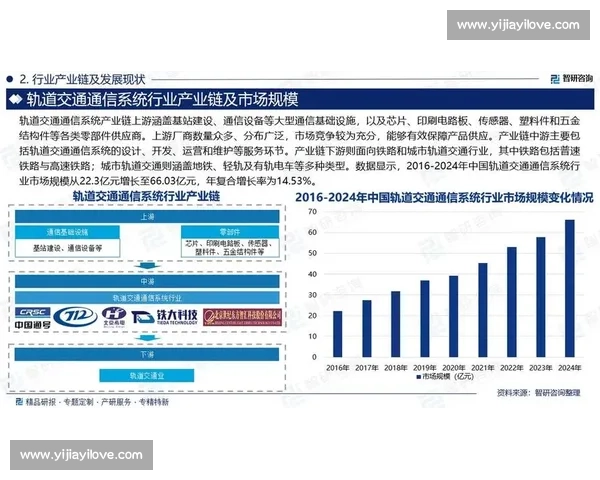 基于多维数据解读的行业趋势洞察与决策价值系统分析研究