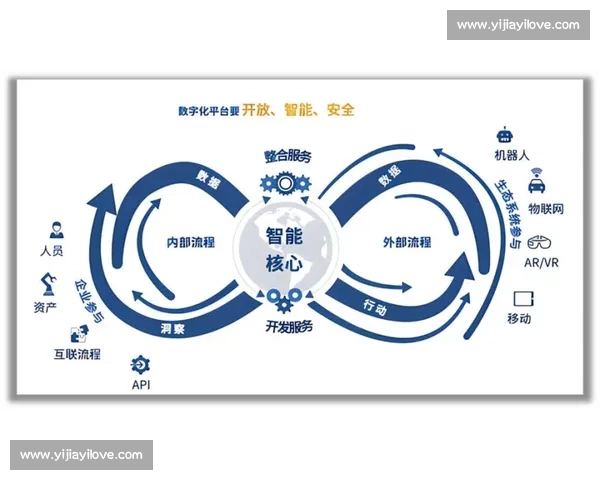 数字驱动企业升级与创新转型的战略实践探索