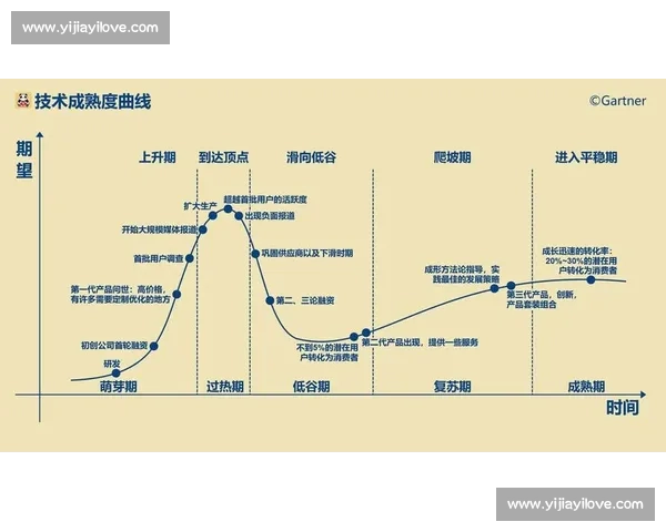 未来发展趋势预测：洞察科技、经济与社会变革的关键驱动因素及其影响